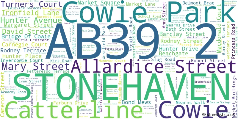 A word cloud for the AB39 2 postcode